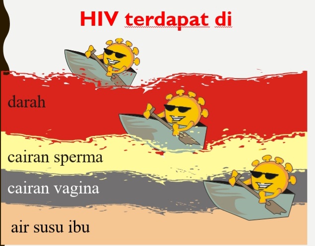  Stop Stigma Terhadap Waria dan Gay